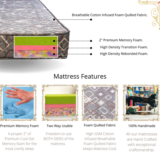 Premium Memory Foam Mattress